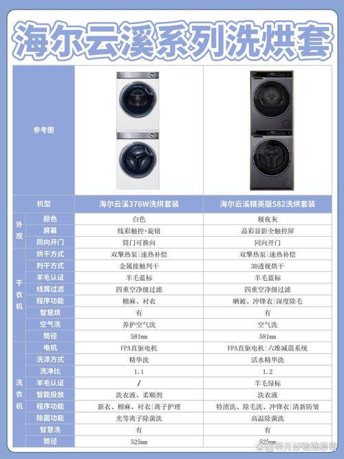 烘一次衣服多少錢