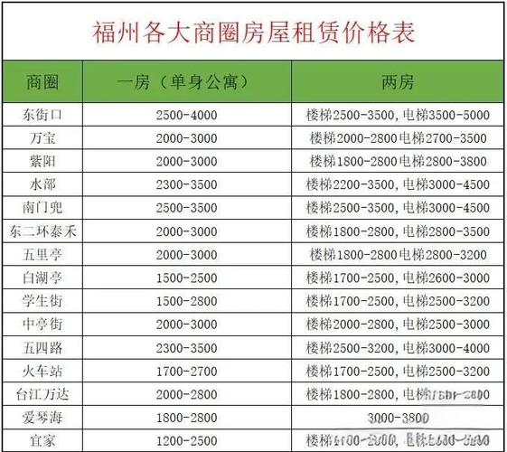 公屋租金多少