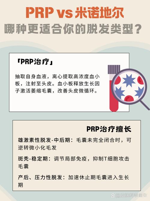 為什麼PRP那麼貴