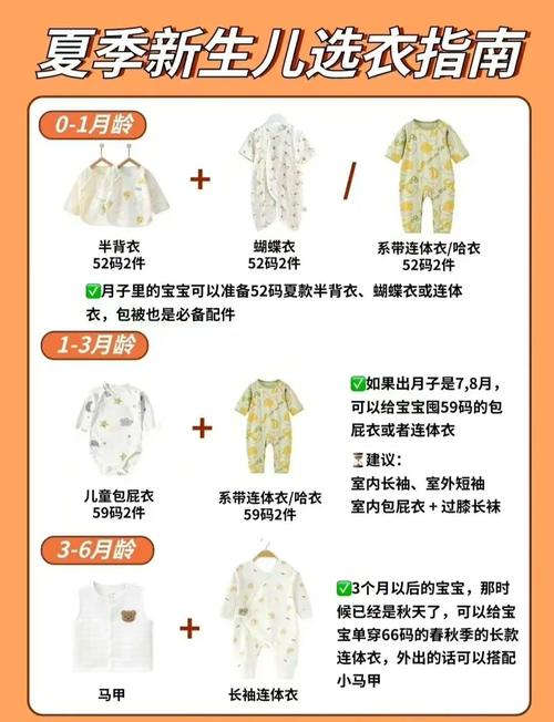 新生兒要準備幾件衣服