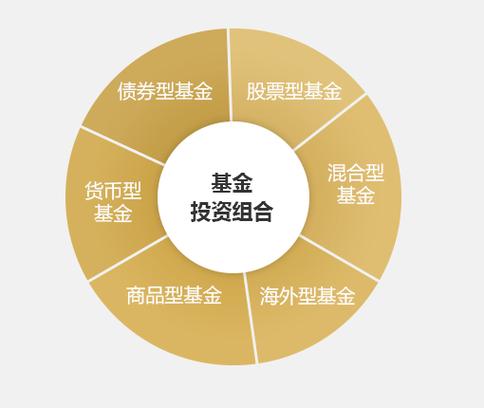 什麼是市場投資組合?深入解析投資組合的奧秘與實踐 1 什麼是市場投資組合