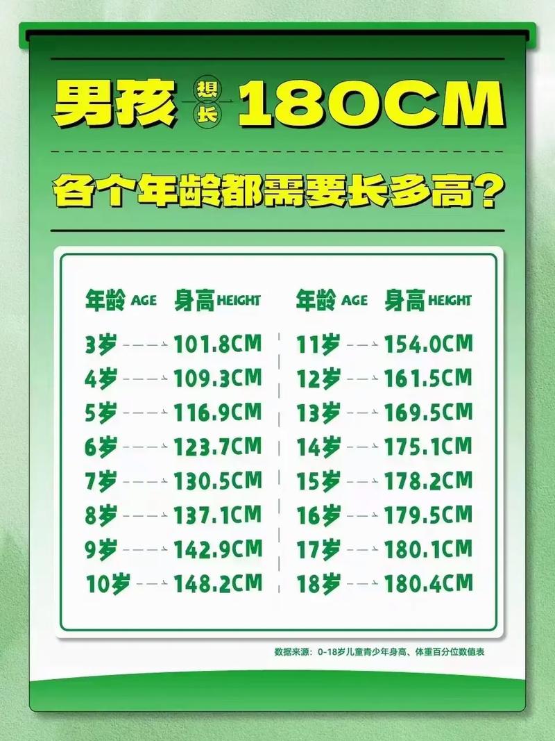 16歲還能長高嗎