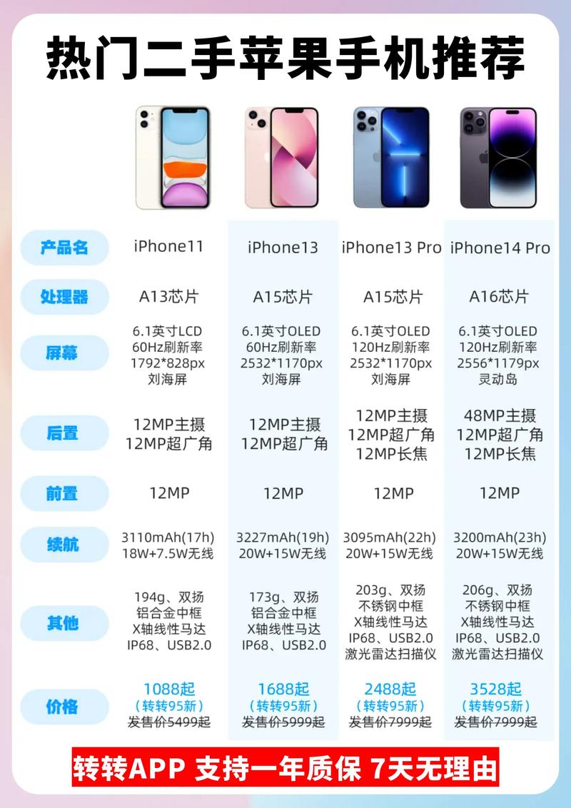 iPhone哪一代比較好