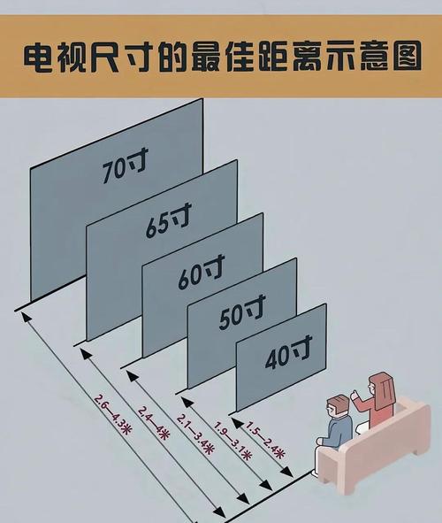 17吋電視幾公分