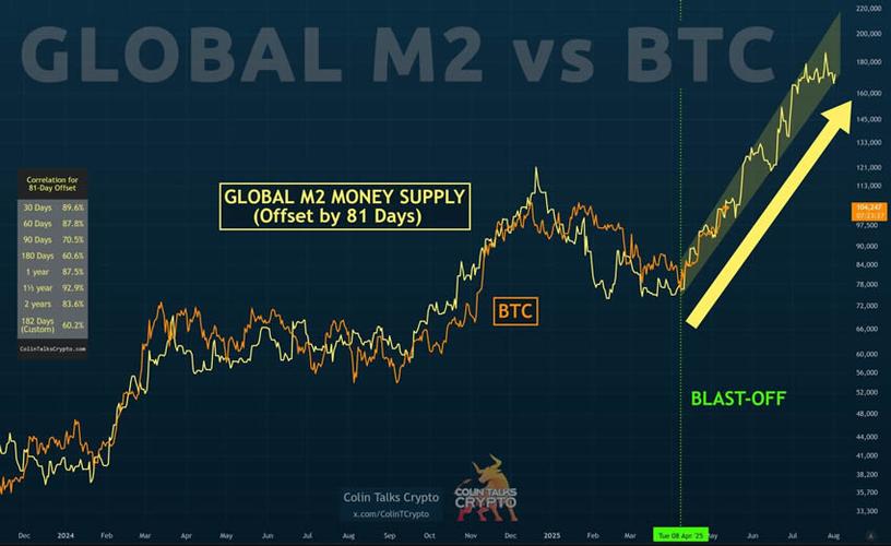 為什麼比特幣波動大