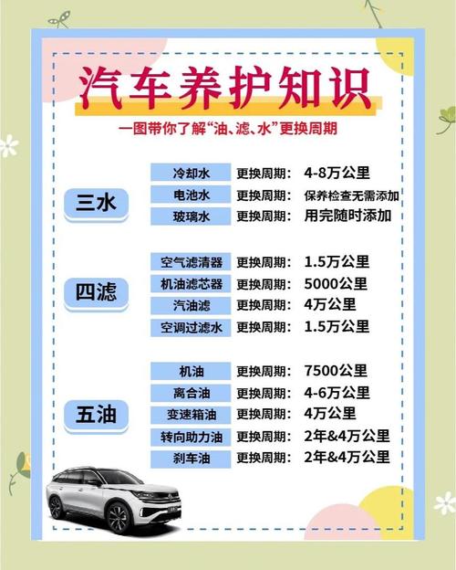 汽車一定要保養嗎