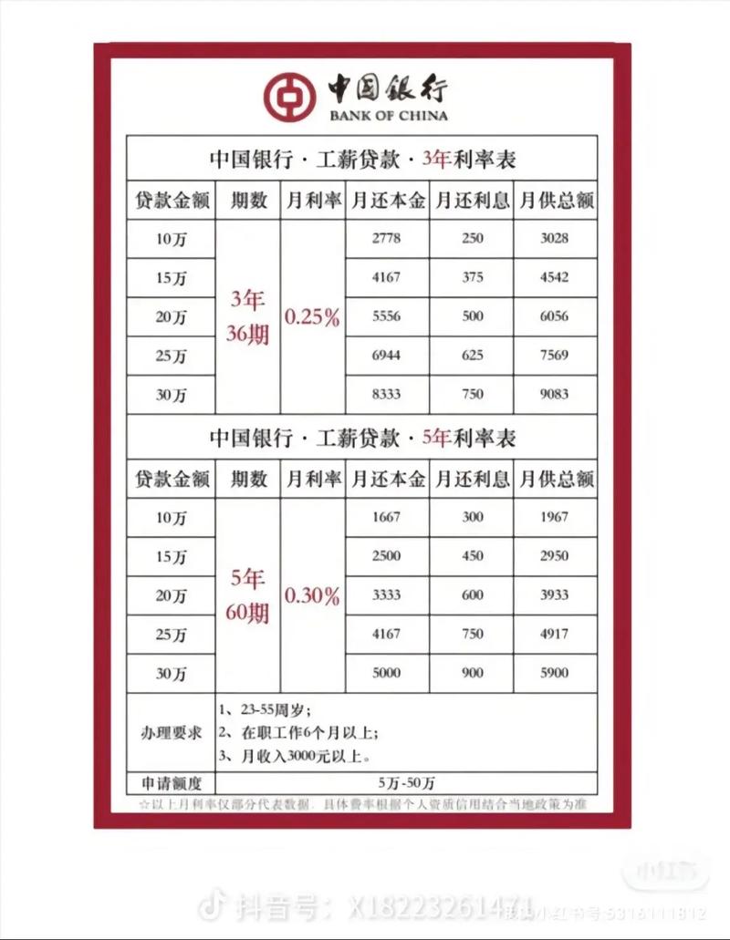 房貸要薪轉嗎