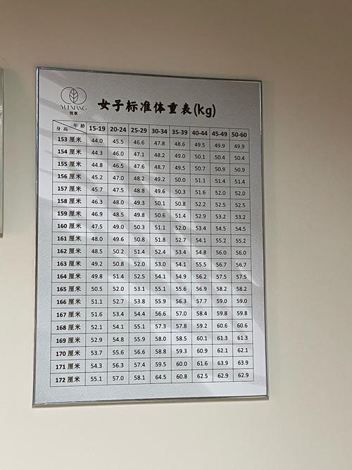 女生體重多少可以捐500