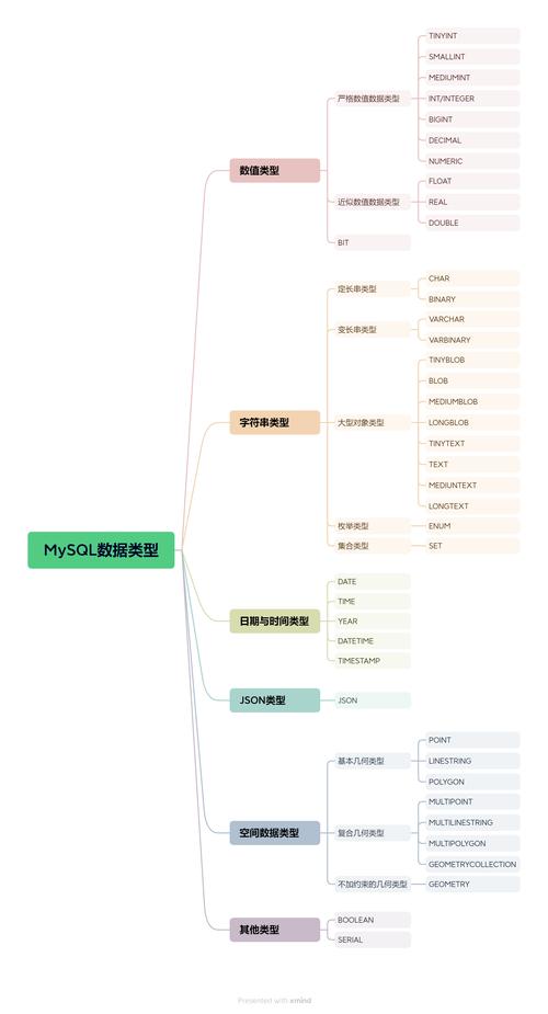 為什麼SQL需要三值邏輯