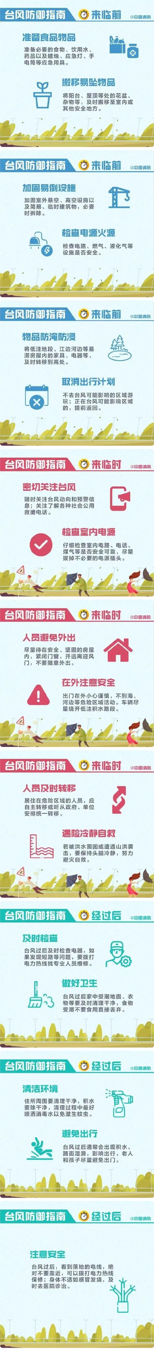 如何防颱風