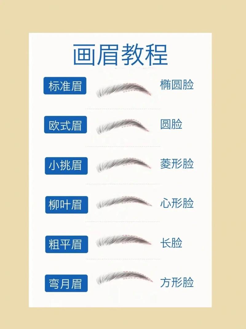 如何讓眉毛變好看