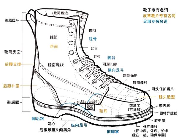 車靴怎麼挑