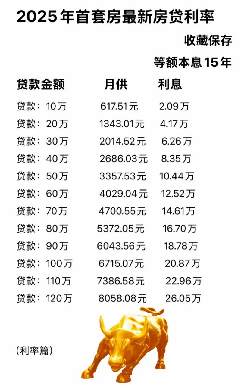 月薪6萬可以貸多少?詳細解析貸款額度與影響因素,讓你輕鬆搞懂! 3 月薪6萬可以貸多少