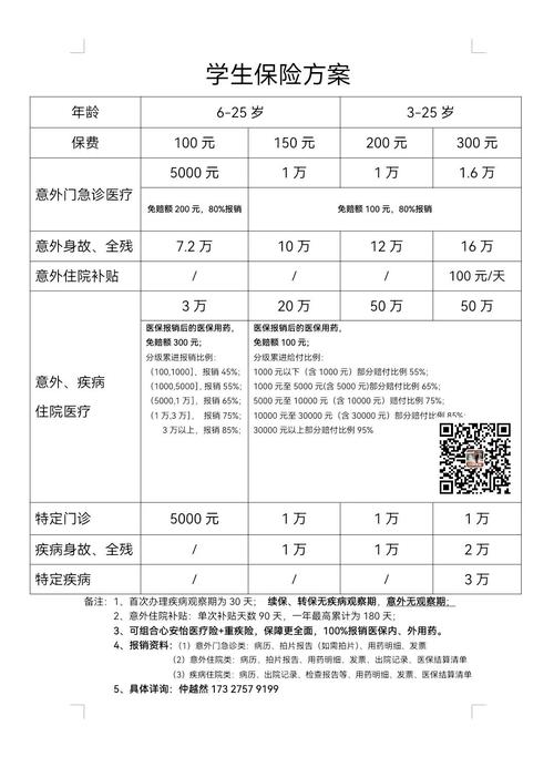學校保險賠多少
