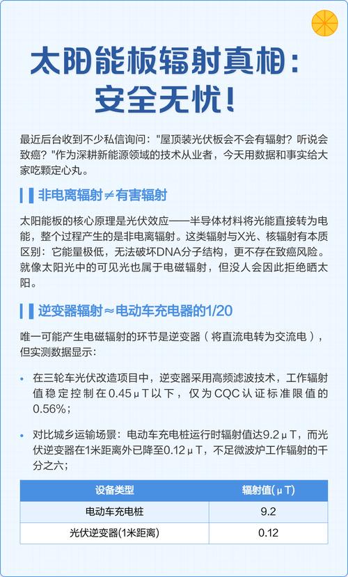 太陽能板會致癌嗎