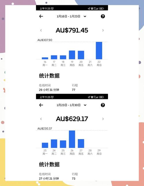 Uber如何查看訂單