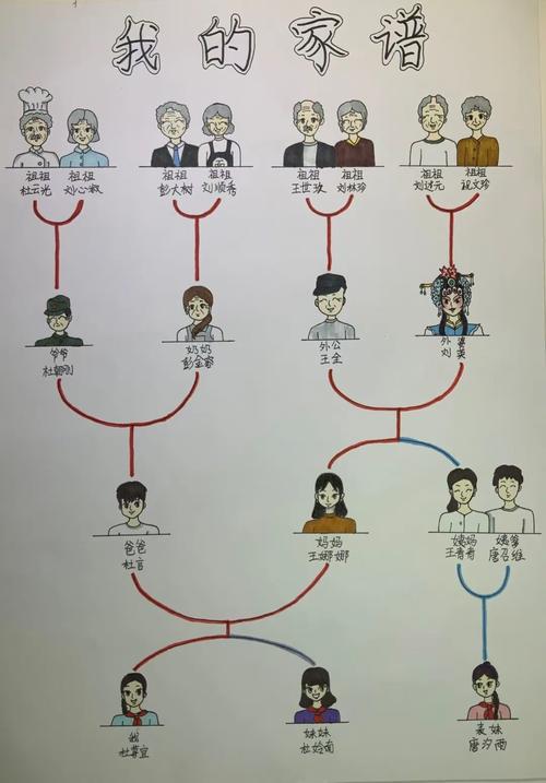 怎麼看祖譜