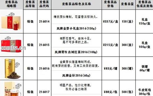 最貴普洱茶價格