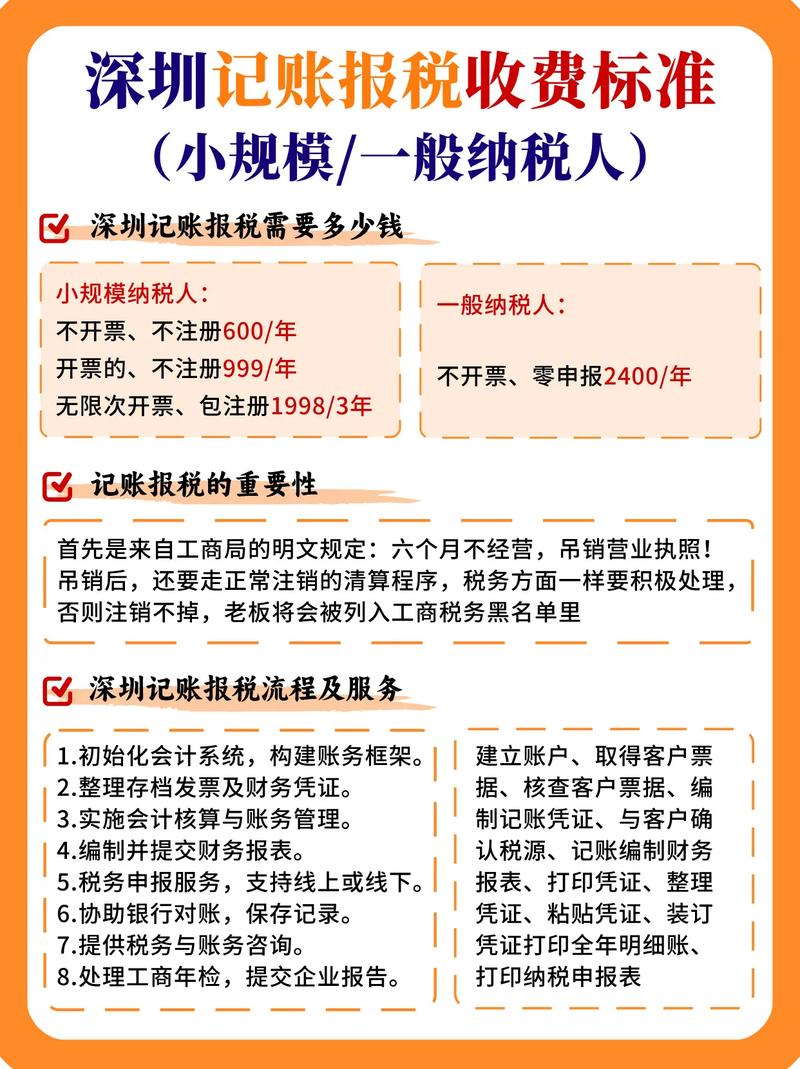 債券要繳稅嗎