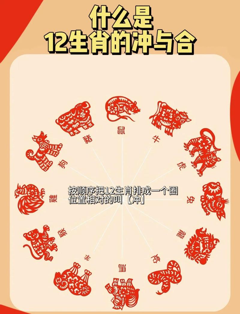 坐北朝南適合什麼生肖