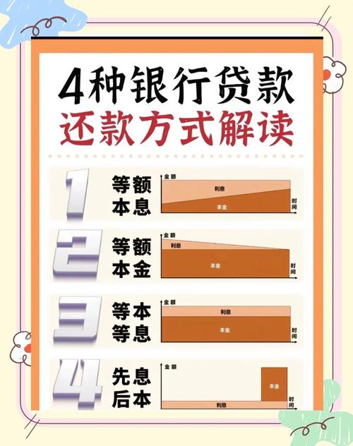 信貸提前還款划算嗎