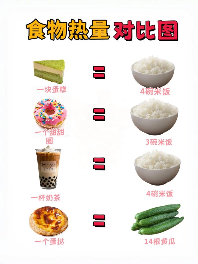 熱量跟飽足感有關嗎