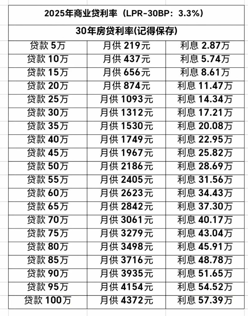 利息所得5A是什麼
