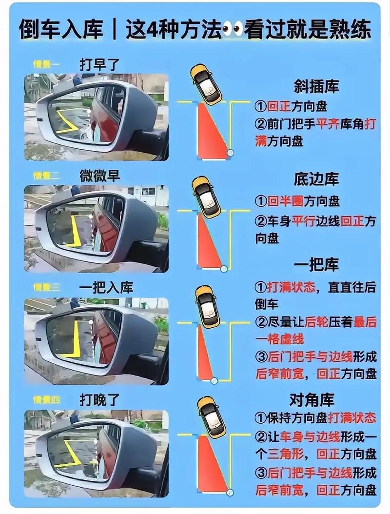 為什麼路邊停車都是倒車