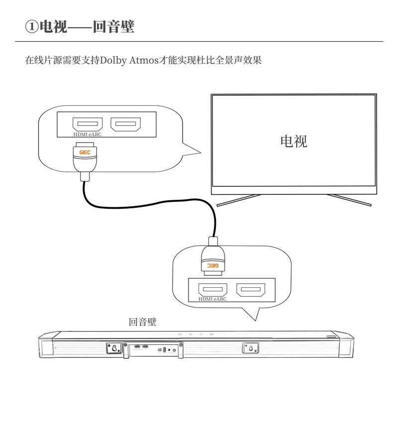 HDMI怎麼連接電視