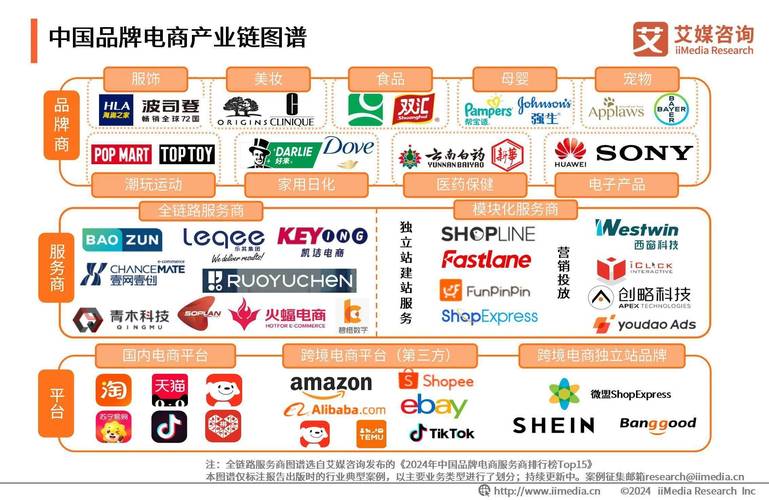 經商行業有哪些