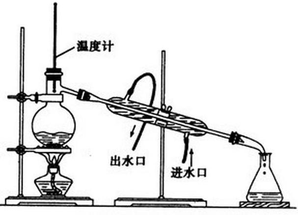 共沸物如何分離
