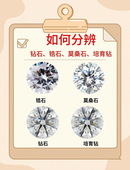 如何分辨培育鑽石