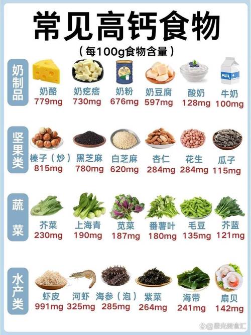 女生缺鈣吃什麼