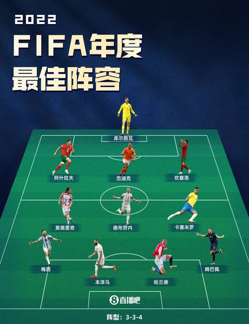 fvifa怎麼算