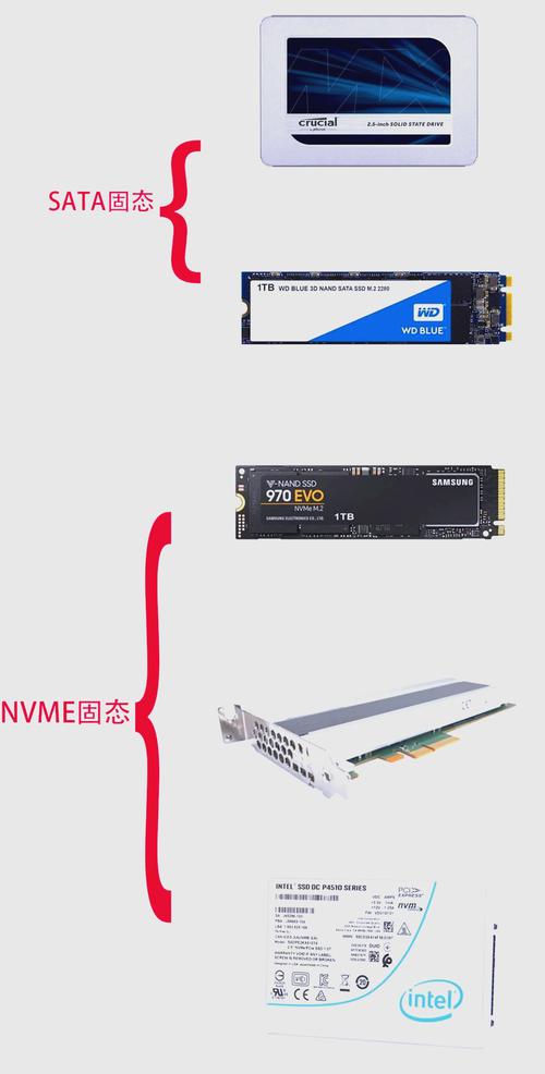 SSD 怎麼清?別再盲目格式化! SSD 清理全攻略,效能與壽命一次顧好! 1 SSD怎麼清