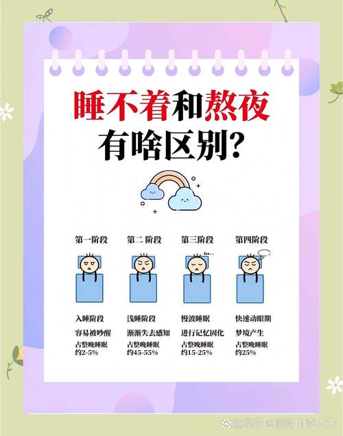 熬夜記憶力
