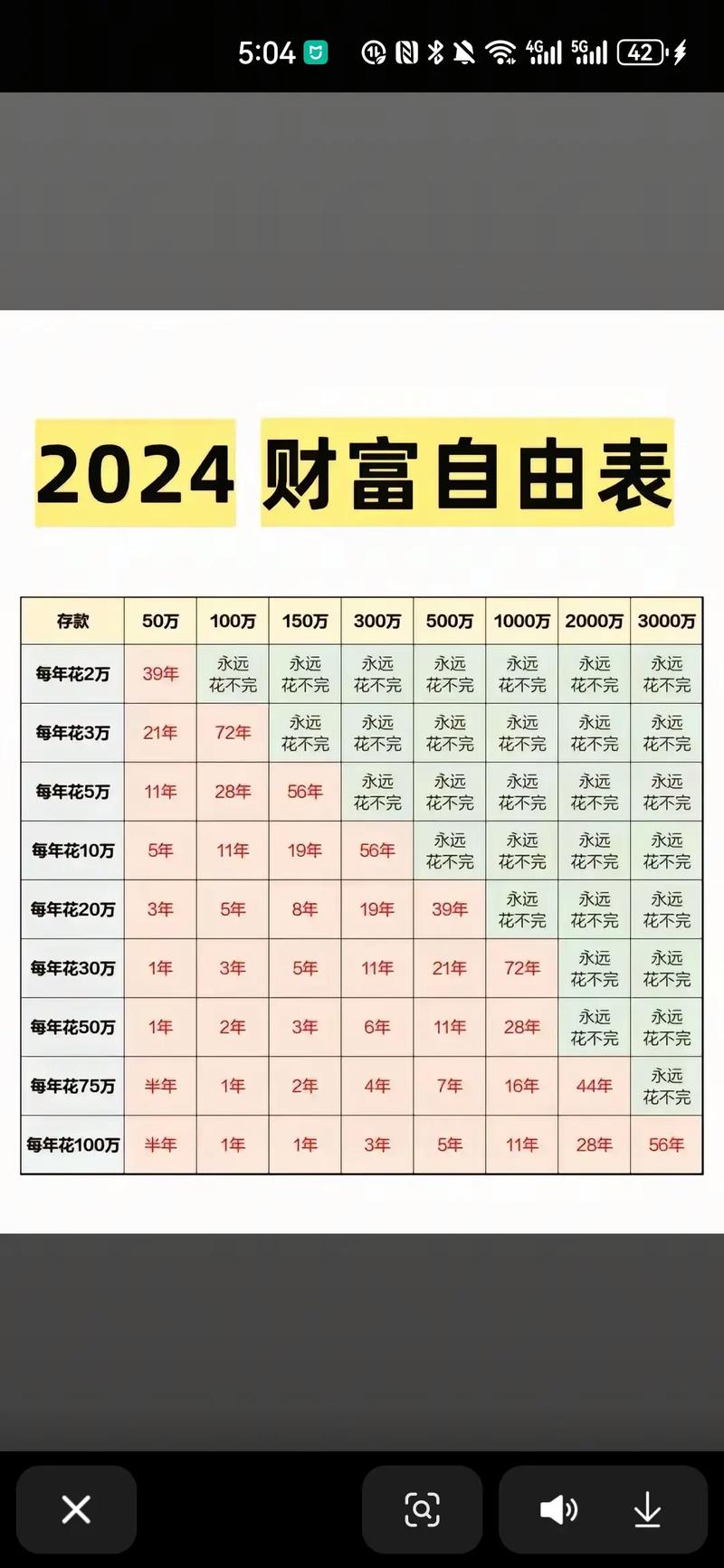 1兆台幣等於幾億