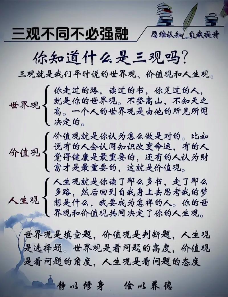 人生三問是什麼