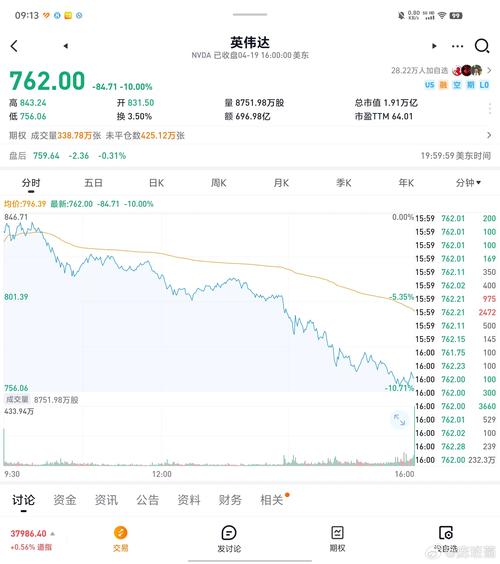 台達電為何飆漲