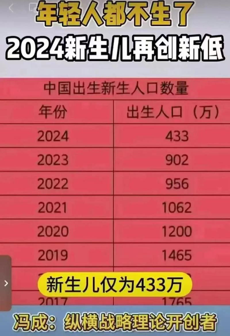 一天出生多少人