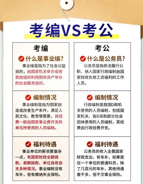 公股銀行考什麼