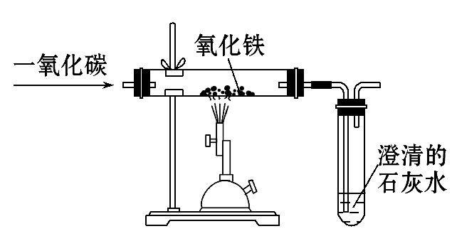 鐵氧化原理