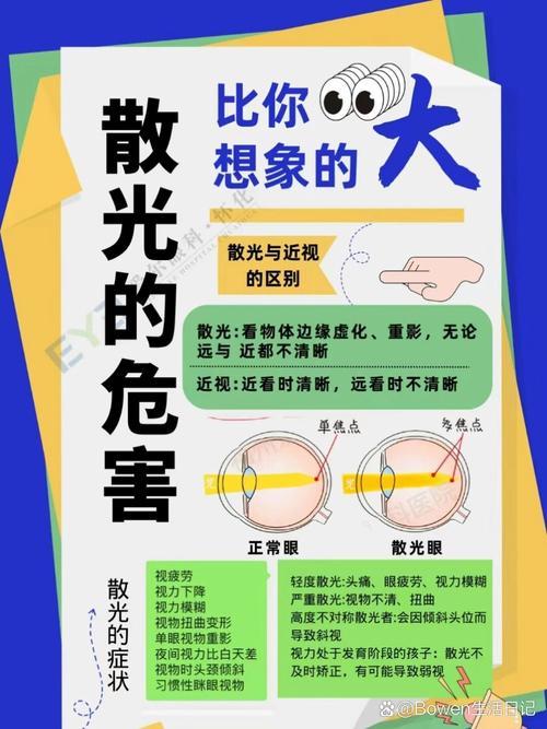 散光有得救嗎
