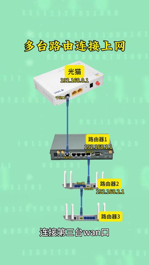 電腦怎麼連路由器