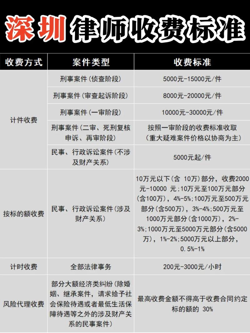 李怡貞律師收費