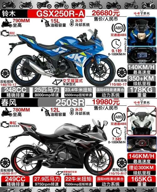 機車有舊換新嗎