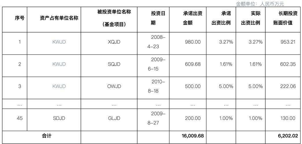 公司帳面價值怎麼算