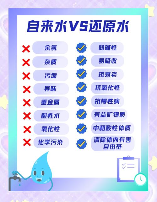 水會氧化嗎