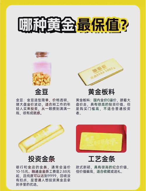 投資什麼最好?2026年聰明錢的佈局策略與迷思破解 3 投資什麼最好