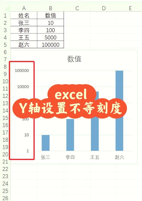 Excel 校閱在哪